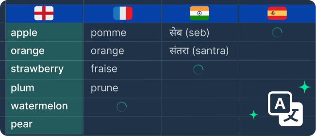 Translation & Localization example